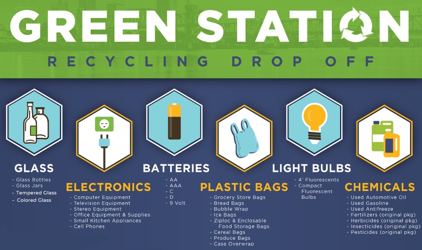 Recycling Your Electronics the Green Way